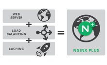 Nginx负载均衡配置——轮询方式